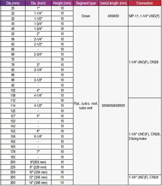 Laser Wleded Core Bits Parameters Laser Wleded Core Bits Parameters
