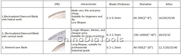 Diamond-Saw-blade-for-Gem-cutting-compare Diamond-Saw-blade-for-Gem-cutting-compare